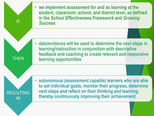 Modernizing student evaluation in 3 steps